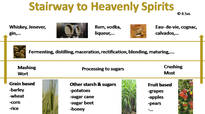 STAIRWAY TO HEAVENLY SPIRITS